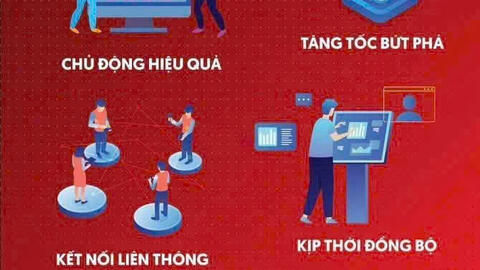CHÀO MỪNG NGÀY CHUYỂN ĐỔI SỐ QUỐC GIA 10/10/2025